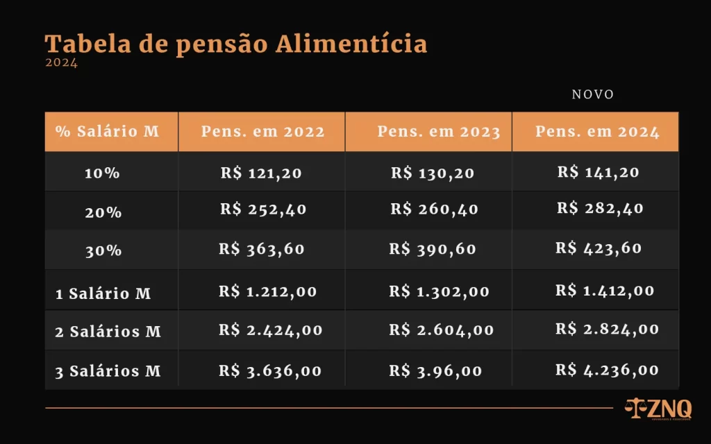 tabela da pensao alimenticia 2024 znq