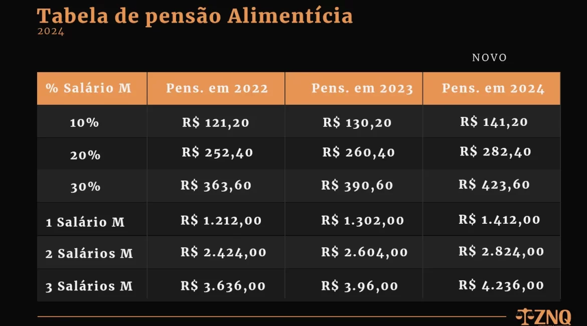 tabela da pensao alimenticia 2024